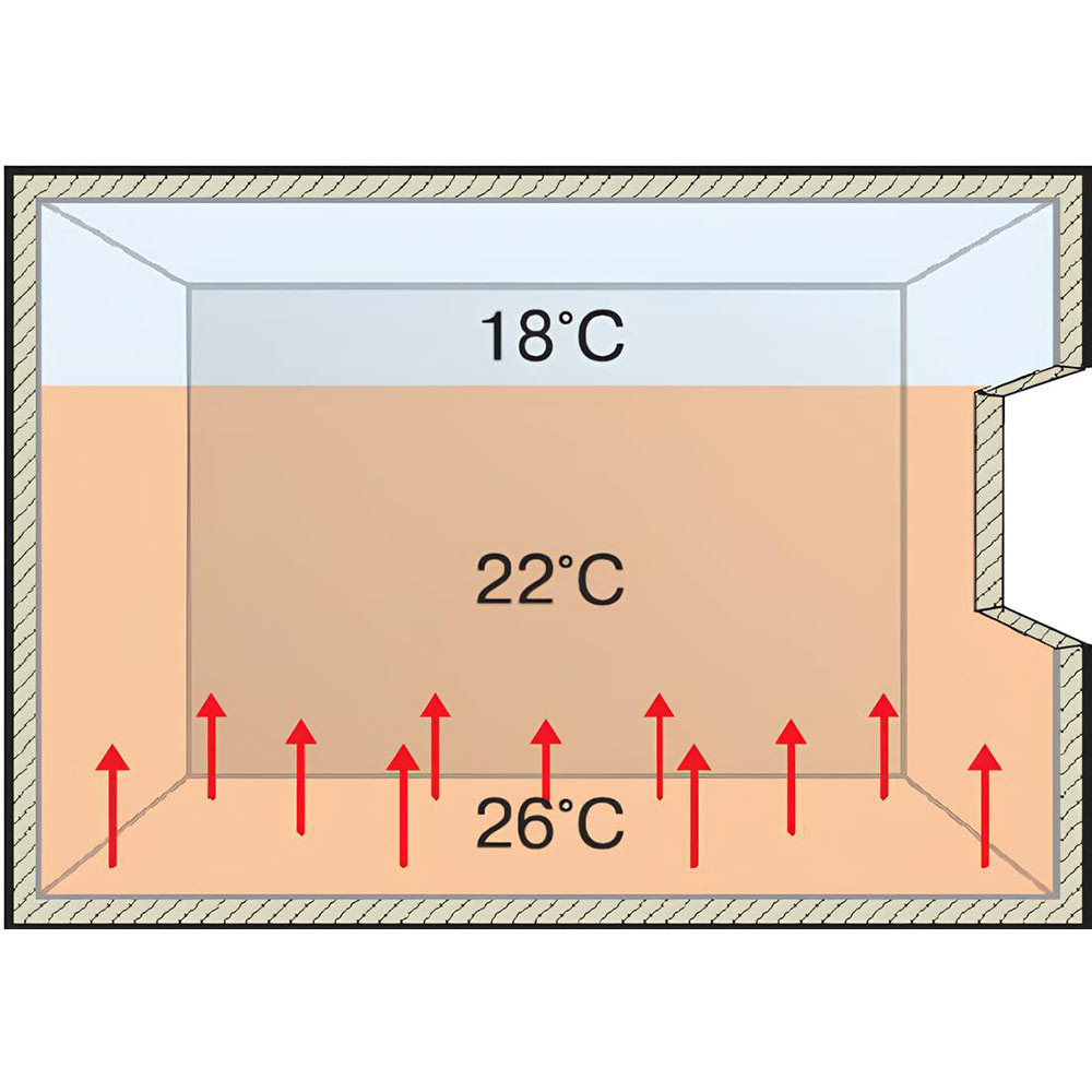 EcoPRO-1500-10-150